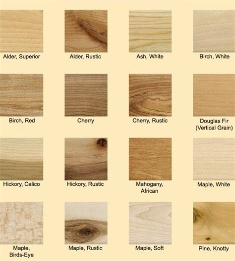 Wood Species Chart With Images Staining Wood Wood Species Burled Wood