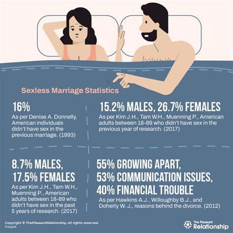 Sexless Marriage Definition Signs Types Causes And More