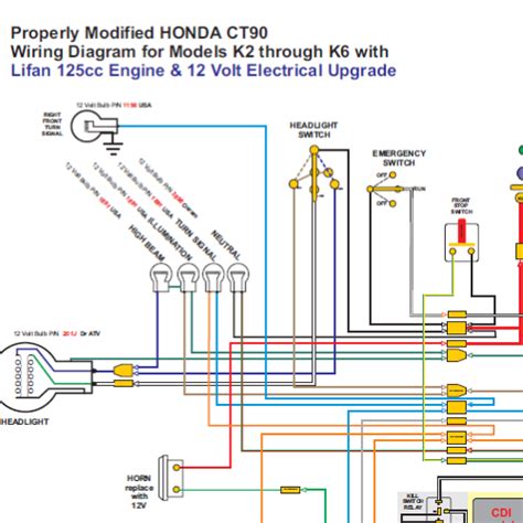 Only used on smaller bikes. Honda CT90 with Lifan 12 Volt Engine Wiring Diagram - Home of the Pardue Brothers