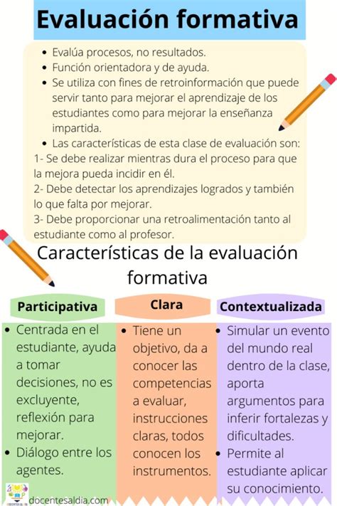 Instrumentos De Evaluacion Formativa Y Sumativa Blog De Raiza García