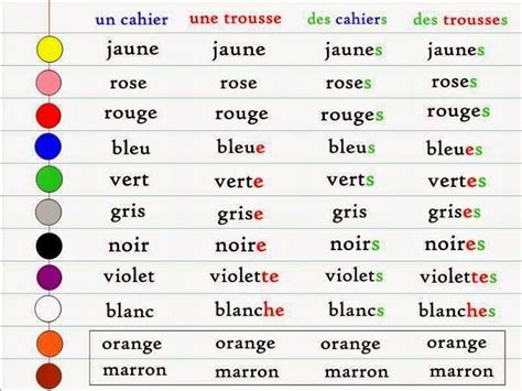Pin By Elena P Rez Garc A On Fle Les Couleurs Et Les Nombres French Language Lessons French