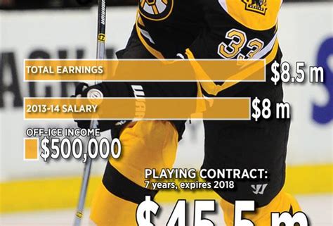 Nhl Playoffs Zdeno Chara By The Numbers