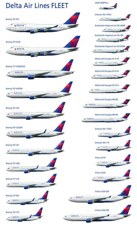 Delta Airlines Fleet Sheet Complete Air Delta Airplane Passenger