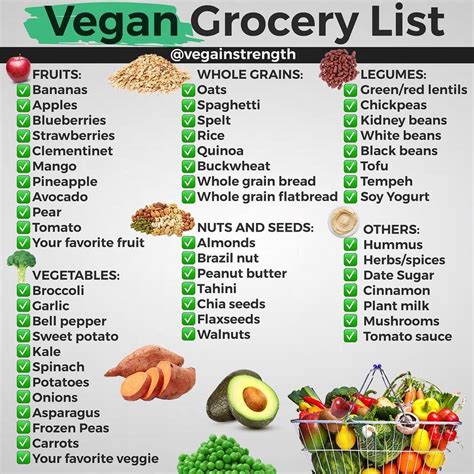 27 Diagrams That Make Going Vegan Way More Approachable Plant Based