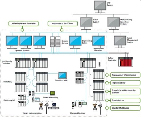 plant engineering energy management is at the forefront for new schneider electric technology