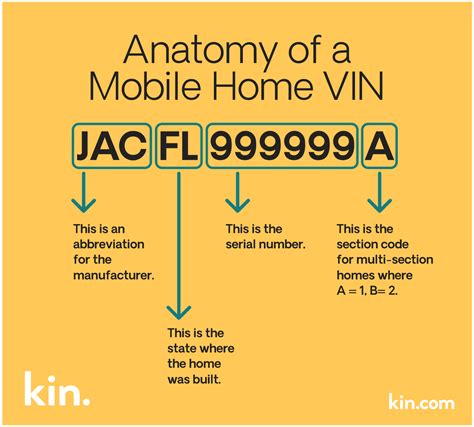 How To Find Your Mobile Homes Vin Number Kin Insurance