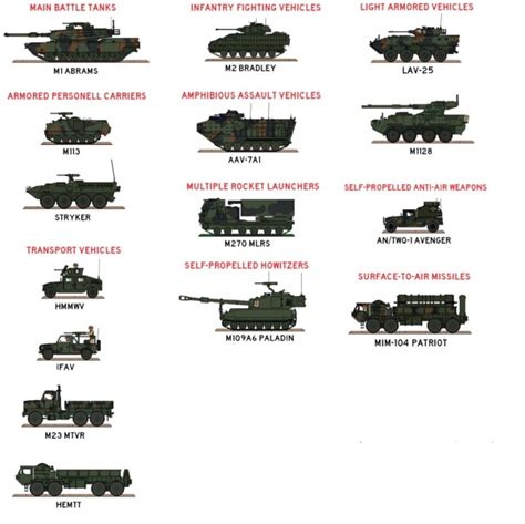 What S Your Favorite Type Of U S Army Ground Transportation Military Units Us Military Us