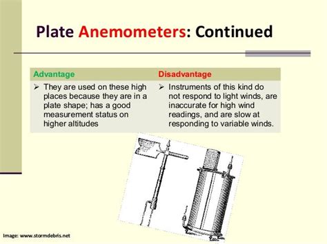 Anemometer Interstellar