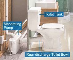 Sewer systems in cities and towns were antiquated. All About Basement Bathroom Systems | Upflush toilet ...
