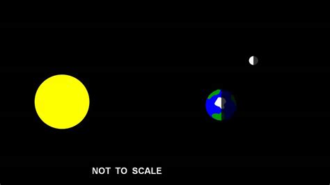 Basic Moon Phase Animationmp4 Youtube