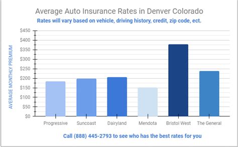 2023 Best Colorado Denver Car Insurance A Plus Insurance