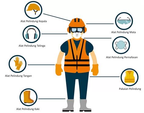 Jenis Dan Fungsi Alat Pelindung Diri Di Proyek Kontru