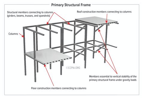 Primary Structural Frame Inspection Gallery Internachi