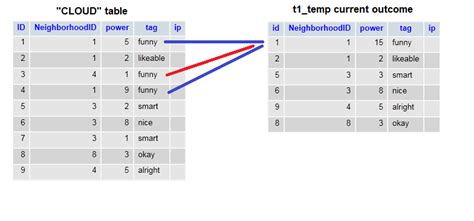 Kollege Verliebt In Mich Mysql Condition Is Not