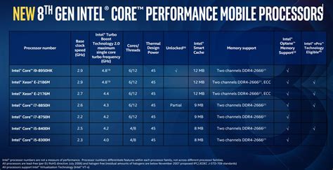 Please consider upgrading to the latest version of your browser by. Intel Core i7-8750H benchmarks (Coffee Lake, 8th gen) vs ...