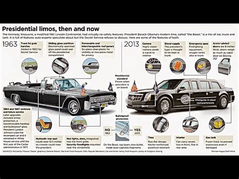 Why Is The Us Presidential Car So Unique Motoroctane