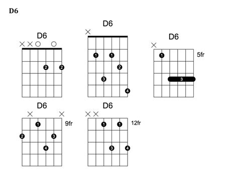 6th Chord My Guitar Notes