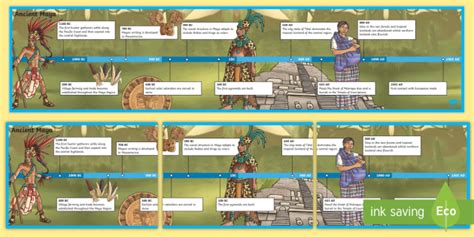 Maya Civilisation Timeline Ancient Maya Mayans Time Line