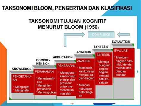 Klasifikasi Dan Jenis Pertanyaan Menurut Taksonomi Bloom Guru Sumedang Photos