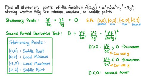 Question Video Finding And Classifying Critical Points Of A Function