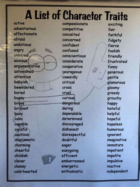 Character Traits in Mrs. Cordova's class | Character traits list ...