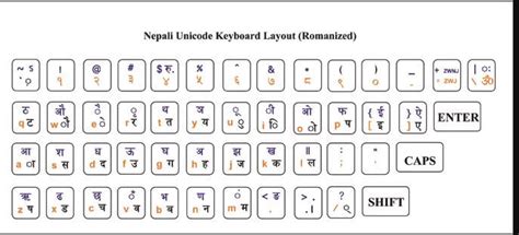 Romanized Nepali Unicode Keyboard Layout Suvash Thapaliya Vrogue