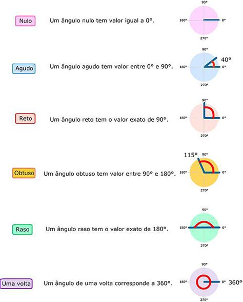 Os Sabichões Da Escola De S Miguel Classificação De ângulos Quanto à