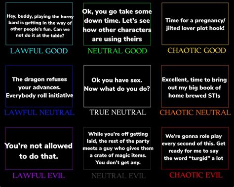 Alignment Chart For What Dms Say When Their Horny Bard Is Trying To Get Laid R Dndmemes