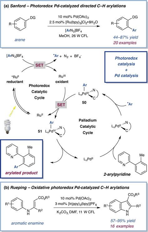 Photoredox Catalysis In Organic Chemistry The Journal Of Organic