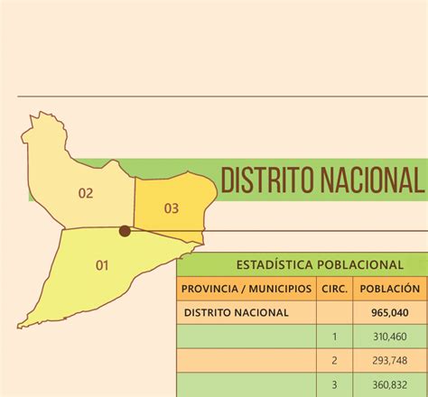 Distrito Nacional Ficha