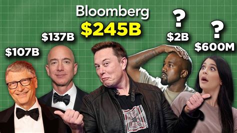 Net Worth Figures Are Complete Nonsense That Nobody Should Believe How Money Works Youtube