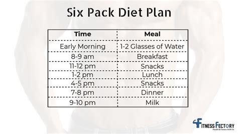 Six Pack Diet Plan For Man Sixpack Dietplan Six Pack Diet Plan