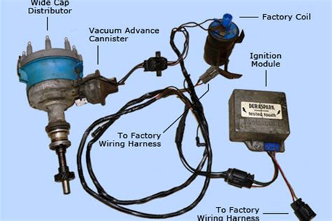 Led control module modulating control valve audi fan control module digital timer control modules epec 2024 control module water level controller there are 91 suppliers who sells for ford ignition control module on alibaba.com, mainly located in asia. Converting from Points to Electronic Ignition - RacingJunk News