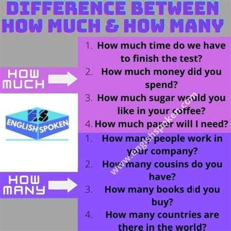 Difference Between How Much And How Many Englishspoken