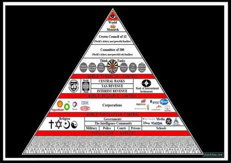 Conspiracy Theory Power Pyramid Pepijn Van Erp