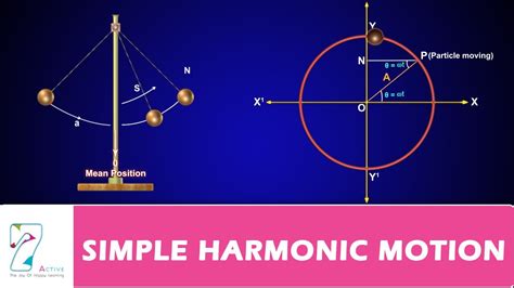 Simple Harmonic Motion Definition Piers Alsop