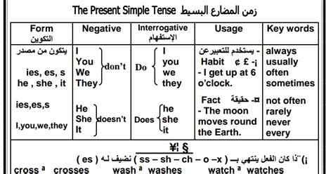 تسريب امتحان الصف الثالث الاعدادي الانجليزي الترم الثاني بالقاهرة تحميل واستماع mp3 mp4 حمل مذكره قواعد اللغه الانجليزيه المنهج الجديد للصف الثالث ...