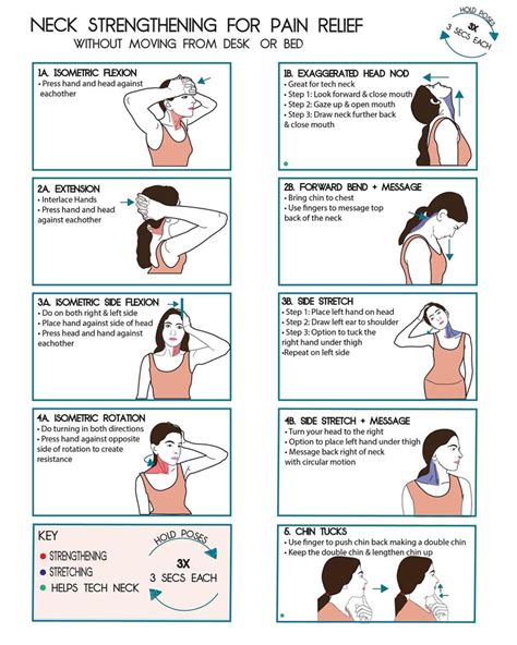 Cervical Disc Herniation Exercises