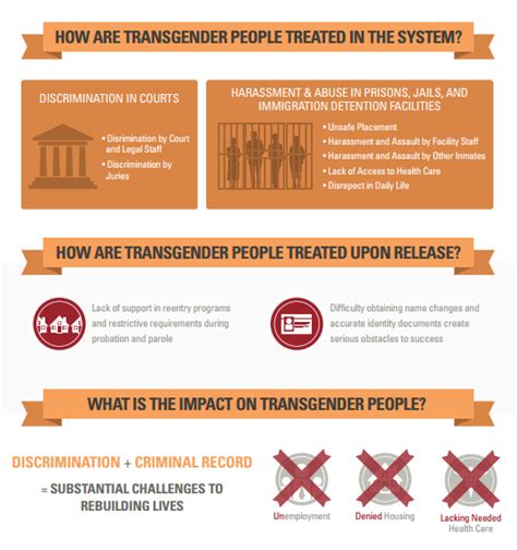 Unjust How The Broken Criminal Justice System Fails Transgender People
