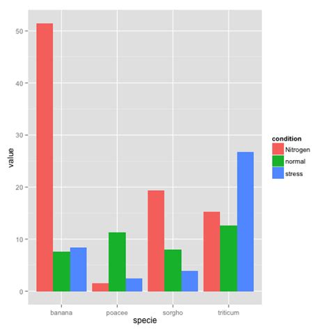 Grouping Creating Grouped Bar Plots For Multiple Cluster Columns In R Stack Overflow