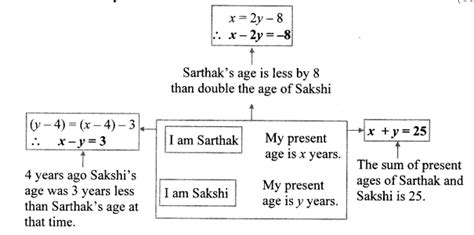 Maharashtra Board 10th Class Maths Part 1 Practice Set 15 Solutions