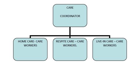 Enter your financial commitments to understand the level of cover you require. Organisational Structure | ICRIT Healthcare