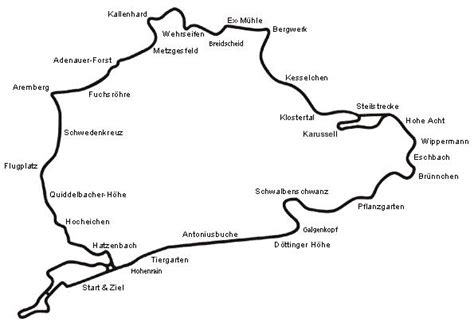 Posted by glenn rowswell on 19th january 2012. Der Nürburgring!! - Forumla.de