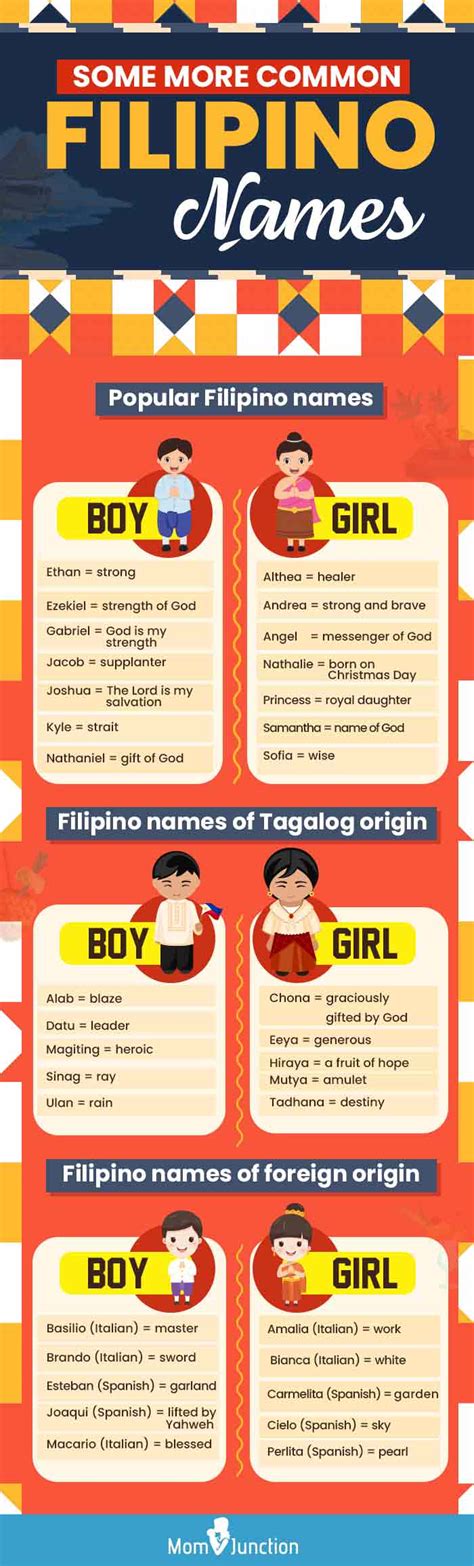 What Are Common Filipino Names Templates Printable Free
