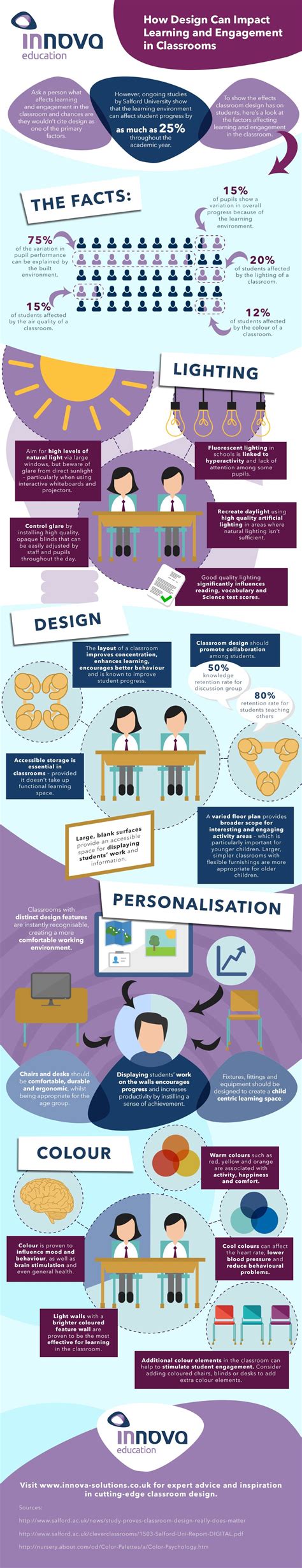 how classroom design impacts learning and engagement infographic e learning infographics
