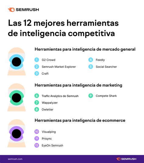 Las Mejores Herramientas De Inteligencia Competitiva