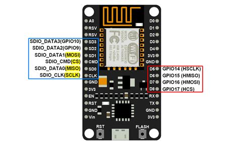 NodeMCU SPI với Arduino IDE Giao tiếp NodeMCU với Arduino Uno