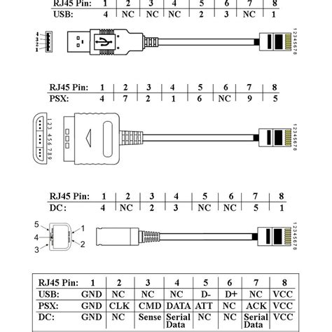 Two standards define how the rj45 pinouts to arrange the individual eight wires when linking rj45 connector to a cable. Usb to Rj45 Cable Wiring Diagram Gallery - Wiring Diagram Sample