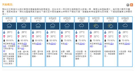 Search for text in self post contents. 天氣｜天文台考慮今晚發出三號強風信號 (16:58) - 20200731 - 港聞 - 即時新聞 - 明報新聞網