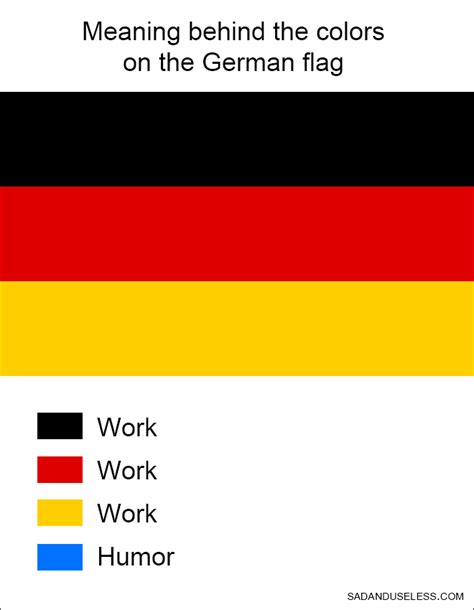 German Flag Evolution